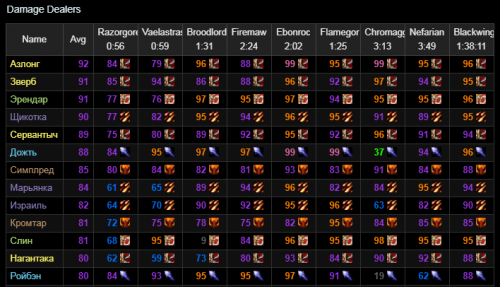 BWL Logs 10.06