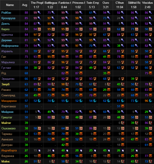 AK40 Logs 11.11