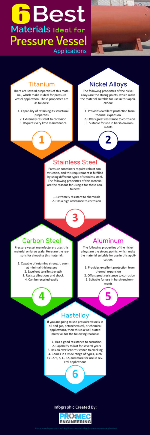Pressure vessels are among the most essential equipment in most industries. These are basically exceptional containers that are designed in a way to hold liquids and gases at a pressure, which is extremely non-identical from the ambient pressure.

Therefore, the material used to manufacture these pressure vessels require to be strong enough to withstand high pressure and prevent the container from exploding. There are special materials required for this post. Are you interested to know? Please read the following post: http://promec.com.au/service/pressure-vessels/