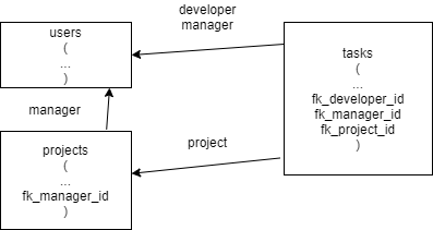 db_diagram-279f31f4beee6e1e6.png