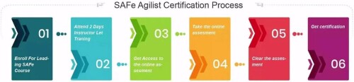 Lead the agile transformation effort in your enterprise and get success with Scaled Agilist Certification. Visit the website to learn more! https://www.leanwisdom.com/agile/safe-agilist-certification-training