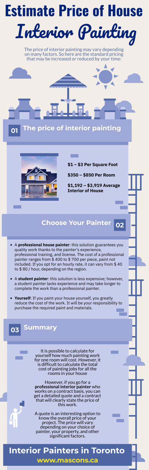 The price for interior painting depends on many things, including the size, type, location, and condition of the room. The following Infographics will help you understand how much it costs to paint a house interior. Contact today with Interior painter in Toronto call us: +1 647-835-0590 Or visit at www.mascons.ca