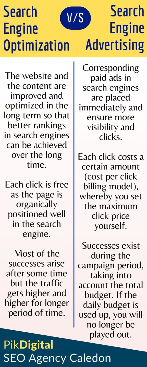 Boosting website traffic for business is essential. But there are many option to do that, and some of the best are SEO and SEA. SEO agency in Caledon will explain what other similarities and differences are between Search Engine Optimization (SEO) and Search Engine Advertising (SEA) and which discipline is the better one.