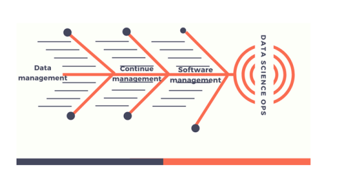 A data science life cycle is an iterative set of steps you take to deliver a data science project or product. If you want to know more in detail about data science. Than visit iquelab.in for more information.

https://iquelab.in/data-science-life-cycle/?amp=1