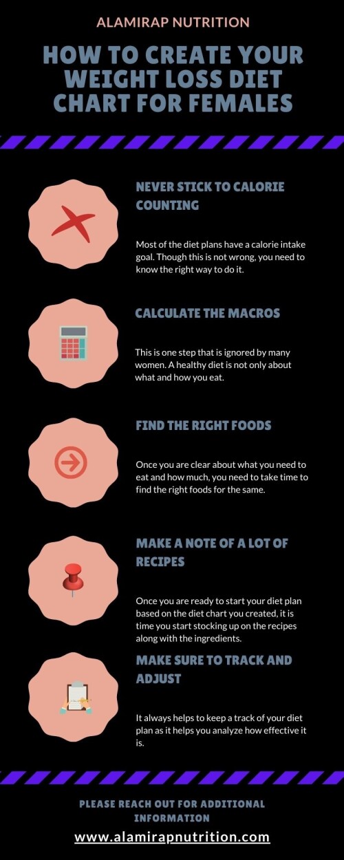 Meal plans or diet charts can sound too complicated to be put together by yourself. Though you can always follow a diet plan you find online, following a weight loss diet chart for females that is created by a nutritionist is always a better choice.If you are wondering how you can create a weight loss diet chart for females, below are a few tips that can help you get started.

https://alamirapnutrition.com/how-to-create-your-weight-loss-diet-chart-for-females/