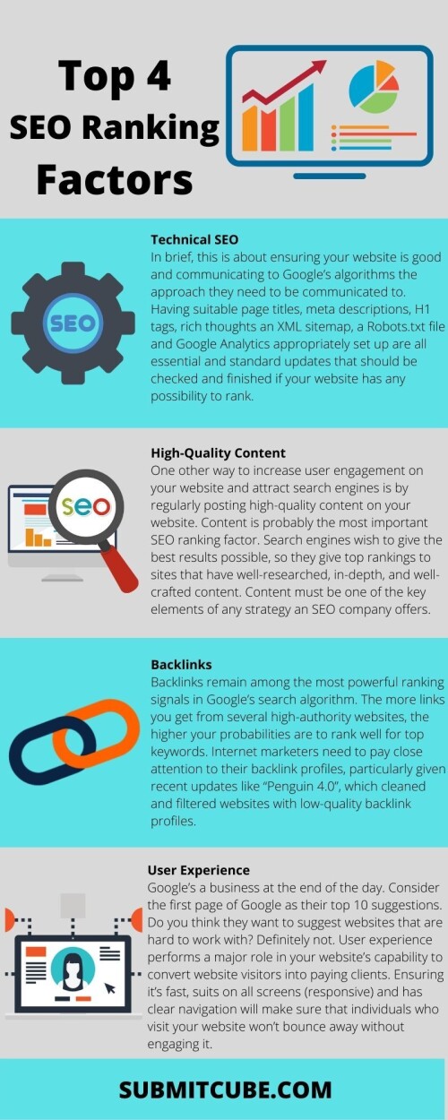 If you don't have a lot of time to spend on SEO, you’re not likely to see good results. That’s why SEO services can be found. They are not only experienced experts, they are solely focused on getting your website to the top pages of Google.

Now how do they achieve that?

Keep in mind when we stated that you will find more than 250 ranking factors Google is taking into account? Those can be filtered in a few larger buckets.

In this Infographic Submitcube gets the top four SEO ranking factors that help get your website from obscurity to importance in the search engines. View more - https://www.submitcube.com/top-4-seo-ranking-factors-[infographic].html