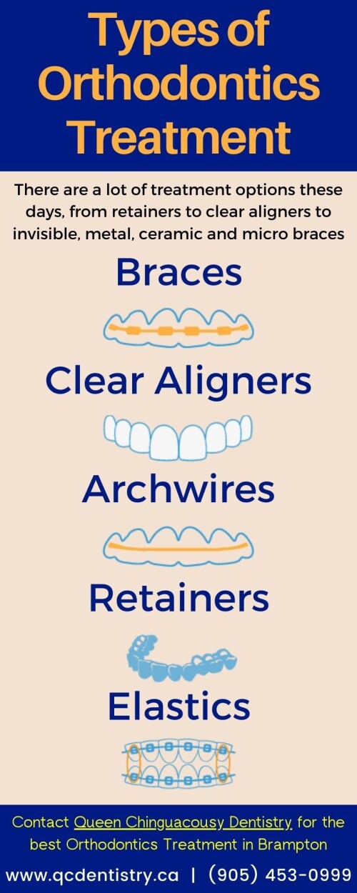 It is essential to know everything about any dental treatment before getting one. So here are types and methods of Orthodontics treatment on Chinguacousy RD that aim to restore the correct position of the bite. Read more in Infographic or visit www.qcdentistry.ca