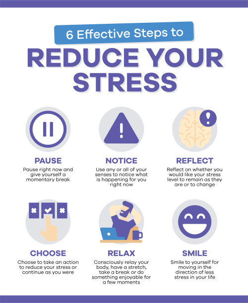 An infographic on effective ways to reduce your stress. View more - https://www.boostcasino.org/