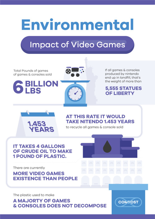 Boost Casino gets this infographic on the environmental impact of video games. View More - https://www.boost-casino.com/