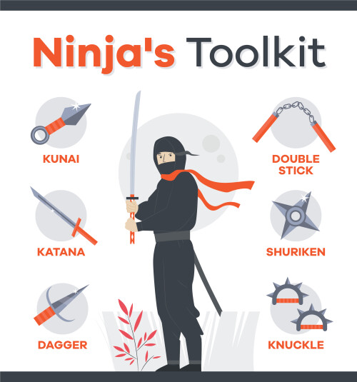 Ninja Casino offers players an opportunity to try their luck and skills on a wide variety of games with no registration and minimum hassle. Here they get this infographic on the ninja toolkit. For more visit - https://www.ninjacasino.org/