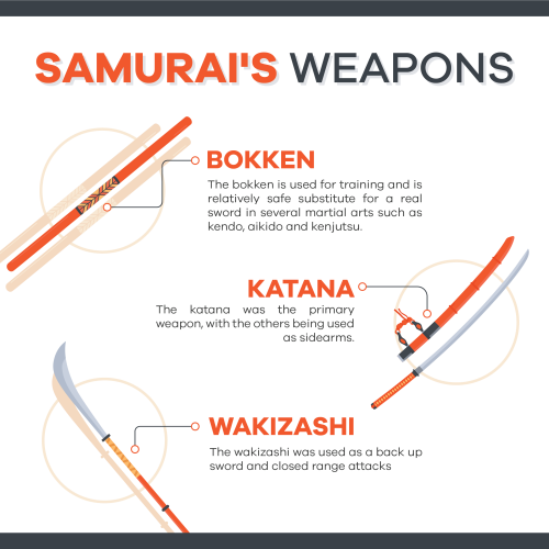 At Ninja Casino, we want you to get the best gaming experience. So we have a host of promotions and fantastic casino games to enjoy. Here is an infographic of Samurai's Weapons. For more visit - https://www.ninjacasino.net/