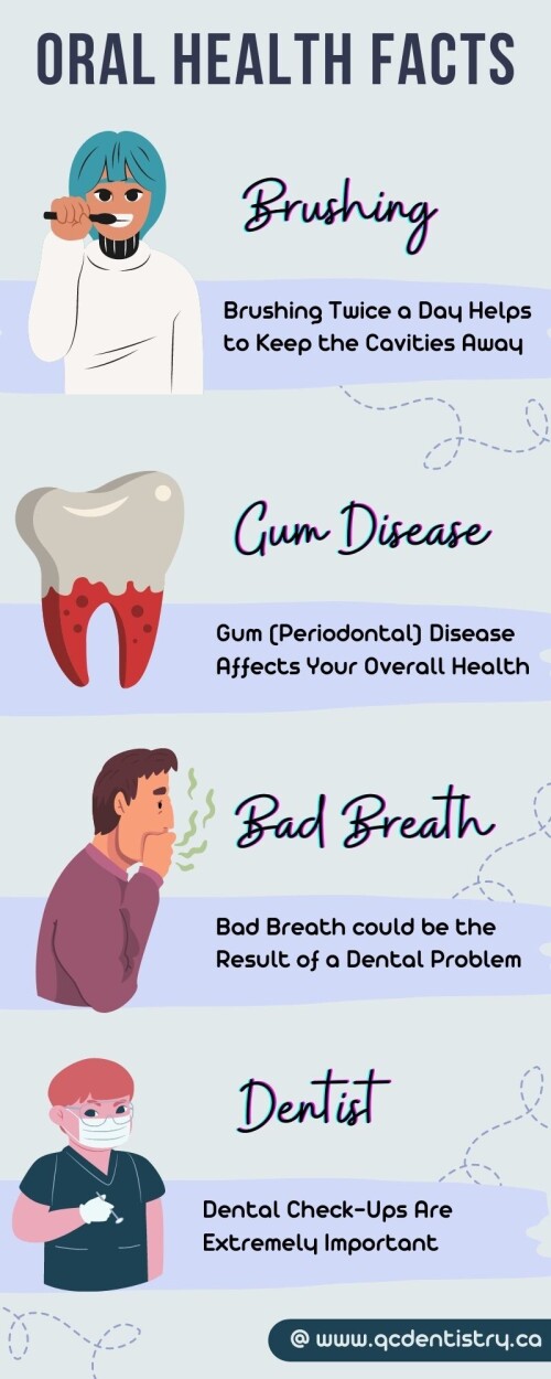 Oral care is the primary thing that you have to take care of. Queen Chinguacousy Dentistry always suggests to you the best and possible Oral health care helpful tips. In this Infographic, read to know these important oral health facts you should. For dental check-up visit: www.qcdentistry.ca