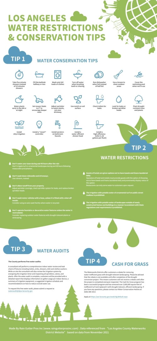 An Infographic showcasing City Water Restrictions and Conservation Tips for Los Angeles Residents and Businesses. View more here - https://www.raingutterprosinc.com/los-angeles-water-restrictions-conservation-tips/