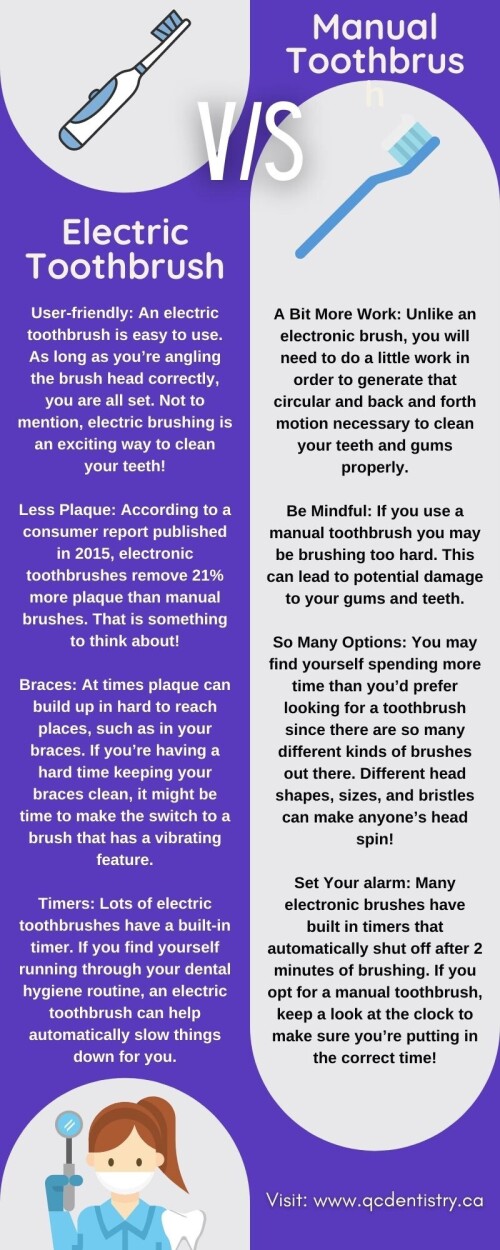 Proper oral health begins at home with everyday cleanliness routines. Brushing your teeth effectively removes plaque, bacteria, and odor-causing organisms that can cause tooth decay and gingivitis.

There are two types of toothbrushes: manual and electric. Both are successful, although some patients and healthcare professionals prefer one over the other. What works for one patient may not work for you, so it may be prudent to test both and choose which you prefer.

Here in this article you get to know are some advantages and disadvantages of manual and electric toothbrushes by Best Dentist on Chinguacousy Rd: https://qcdentistry.blogspot.com/2022/01/Manual-vs-Electric-Toothbrush.html