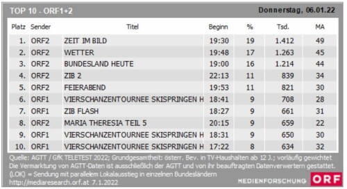 maria terezia S3 orf12 sameday