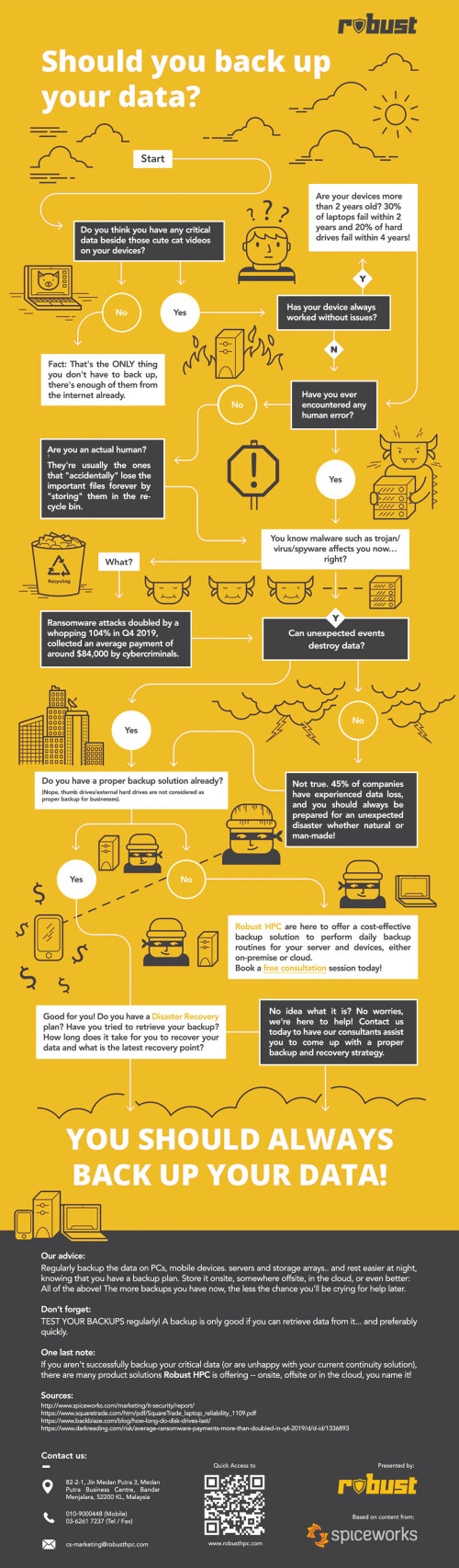 That’s a question every person should ask themselves whether you’re a company owner, IT manager or just an average employee. Take a quick minute to check out this infographic below following a YES and NO to help you answer about container backup.

https://www.robusthpc.com/