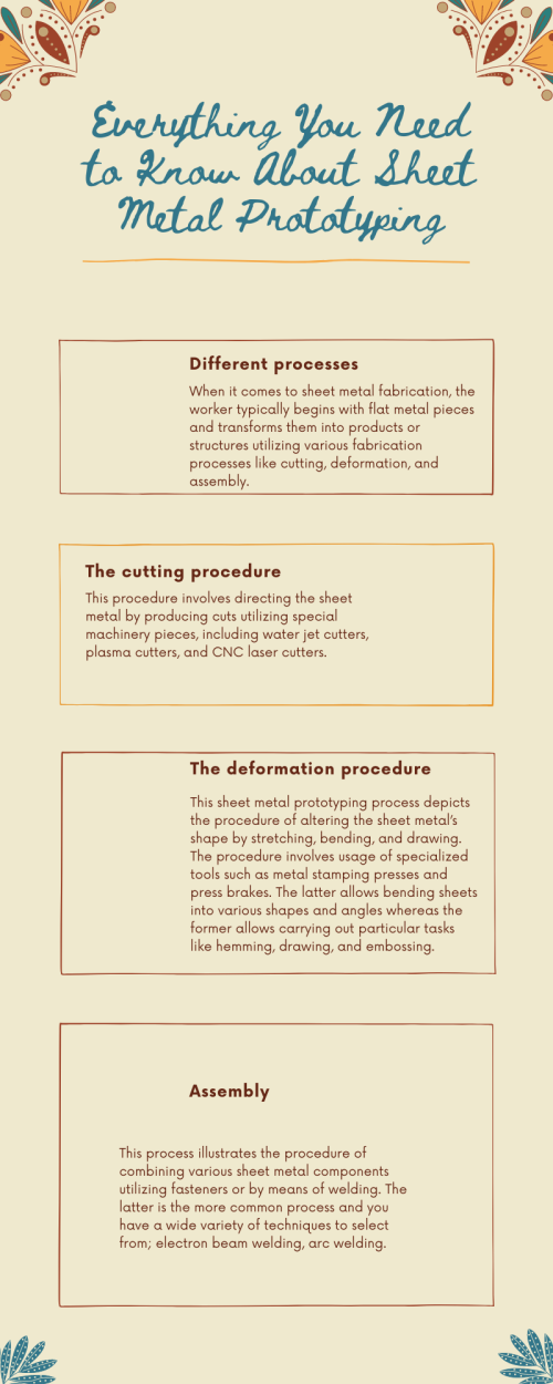 Everything You Need to Know About Sheet Metal Prototyping