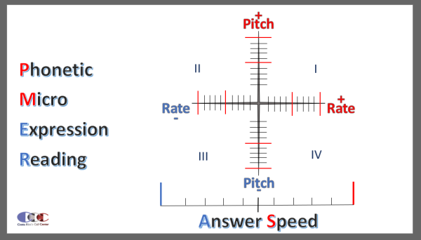 PHONETIC-MICRO-EXPRESSION-READING-RICHARD-BLANK-COSTA-RICAS-CALL-CENTER8b4a6270bbb2e1bd.png