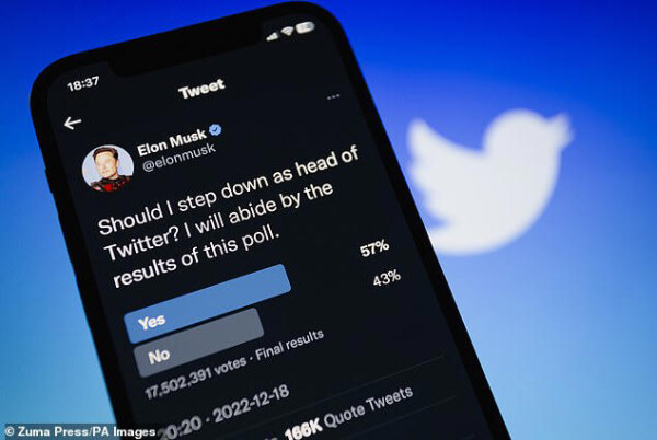 Elon Musk breaks his silence on disastrous Twitter poll calling for his resignation.
  
Elon Musk has finally broken his silence after a Twitter poll recommended he stand down from the social media platform. 

Musk said that only Twitter Blue subscribers will be able to vote in future policy-related polls on the platform, in his first comments since millions of users voted for him to resign as chief executive of the site.

On Sunday, the Tesla boss said he would 'abide by' the result of a highly unscientific poll he organized and promised to honor, asking Twitter users whether he should step down.

The result was confirmed on Monday morning, with a total of 57.5 percent of more than 17 million accounts voting for him to step down from his role.

Normally a prolific user of the platform, Musk, who also runs car maker Tesla and rocket firm SpaceX, did not tweet in the immediate hours following the poll.

His silence was finally broken just before 11.30pm Monday, when he responded: 'Interesting' to a suggestion from convicted fraudster Kim Dotcom, founder of the once wildly popular file-sharing website Megaupload, that the results of the poll were skewed by fake accounts.

Replying to another user's suggestion that 'Blue subscribers should be the only ones that can vote in policy-related polls,' Musk said: 'Good point. Twitter will make that change.'

His Twitter stream continued into the early hours of Tuesday morning, linking to the site's World Cup statistics and laughing at a satirical take on Bruce Wayne running a poll about stepping down as Batman.