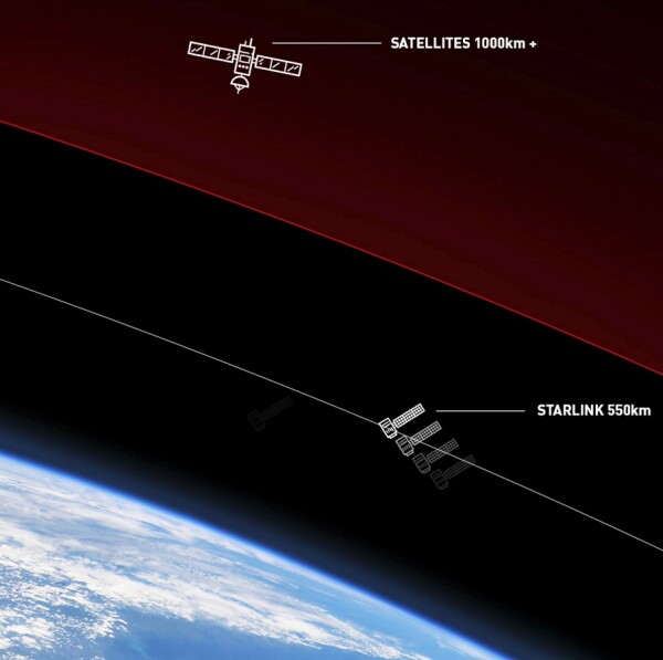 spacex_leo_starlink_vs_gso_broadband_satellitea016b51af3b79494.jpg