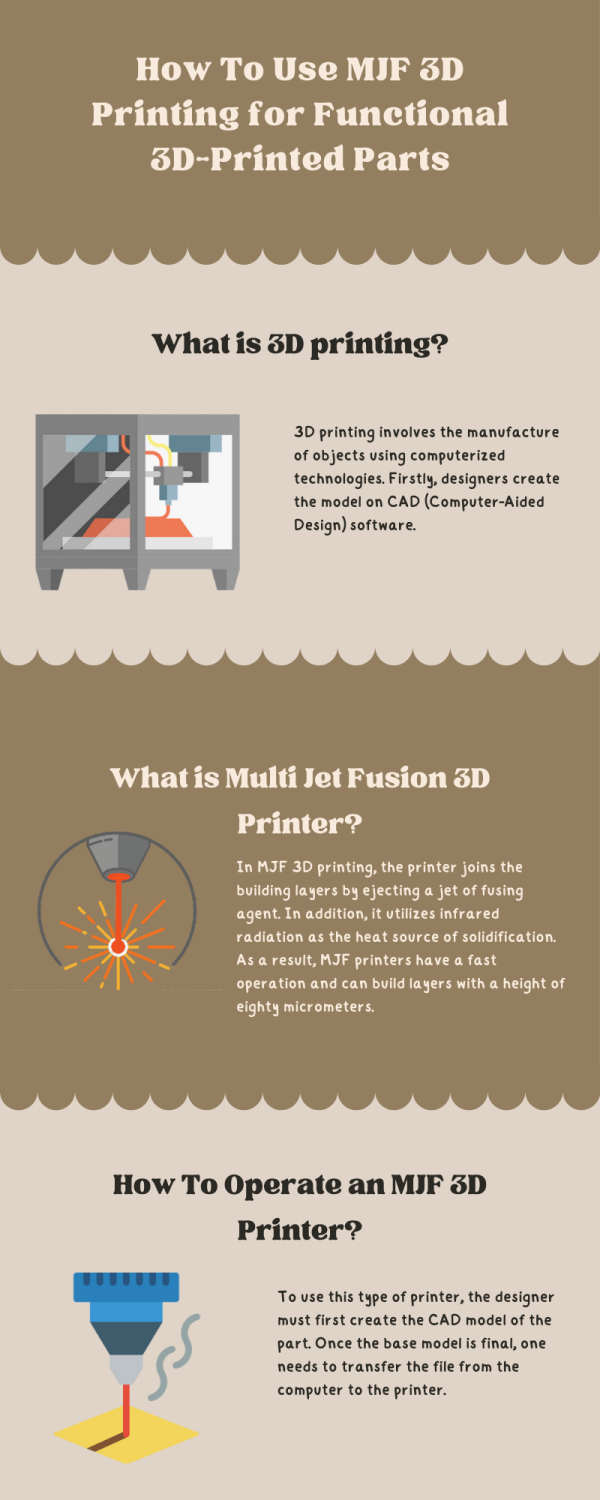 How To Use MJF 3D Printing for Functional 3D Printed Parts