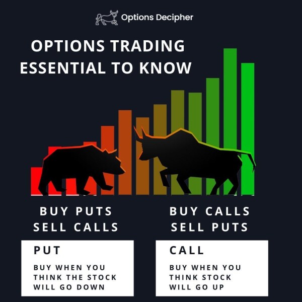 https://optionsdecipher.com/pricing