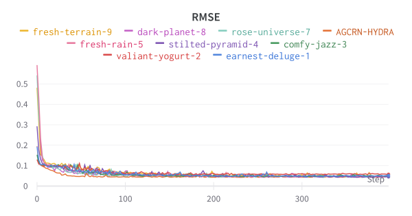 WB-Chart-17_05_2023-14_52_550fc7eaced633cc2a.png