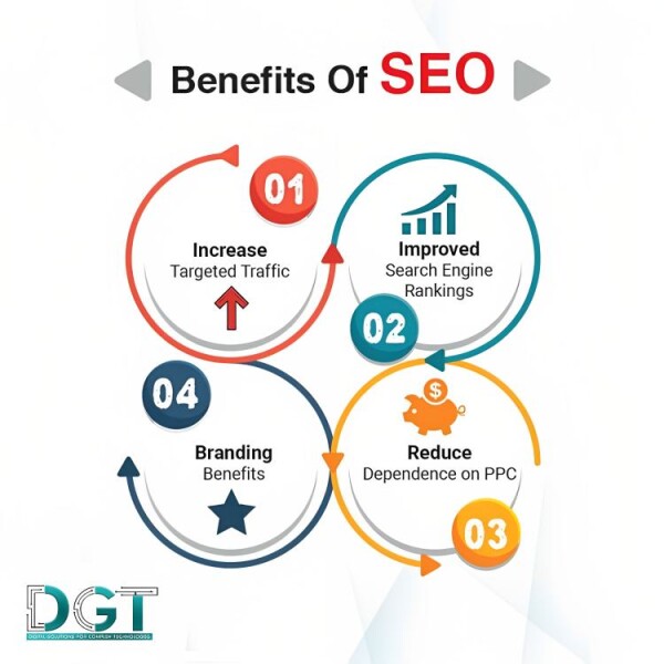 https://digiglobaltech.com/seo/