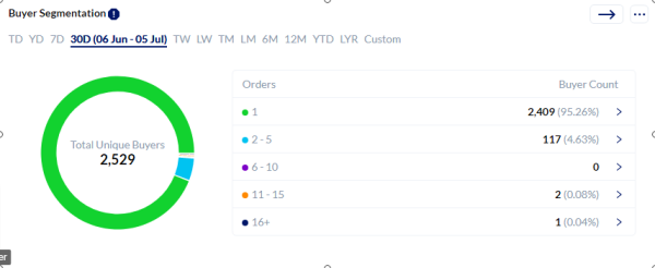 KwickMetrics is a business intelligence and analytics tool for Amazon sellers. We are a SaaS brand who are helping Amazon sellers understand their business metrics better and make informed decisions to increase their profits. We offer monthly subscription plans and a freemium plan for access to our webapp, and also have a free mobile app on Android and iOS.
For more information visit : https://www.kwickmetrics.com/