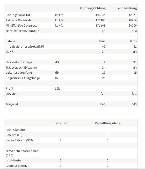 dsl2