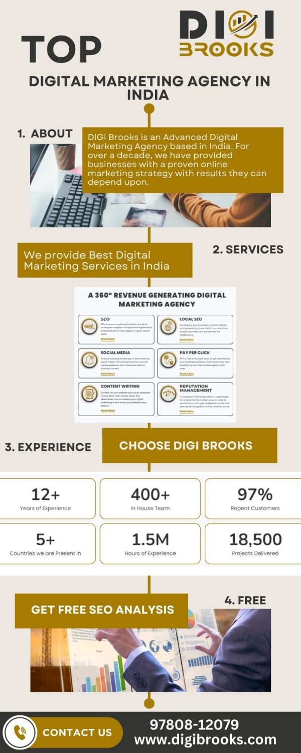 DIGI Brooks is the Best Digital Marketing Agency in India that provides a full range of digital marketing services. We believe in giving our best to deliver effective results for our customers. Our digital marketing strategies will assist you in generating more leads.
More Info - https://www.digibrooks.com/