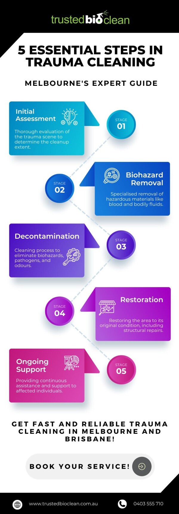 Swift trauma cleaning in Melbourne and Brisbane. Biohazard removal, decontamination, restoration. Book now for reliable service! Visit www.trustedbioclean.com.au or Call 0403 555 710