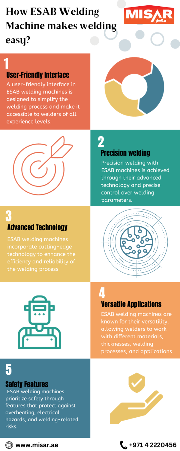 How-ESAB-Welding-Machine-makes-welding-easy4d2638643e8d9ad5.png