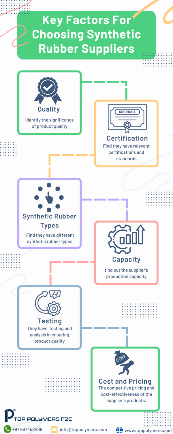 Looking for the best synthetic rubber suppliers? Look no further! These key factors will help you choose the perfect supplier for your needs. From quality products to competitive pricing, we've got you covered. Say goodbye to rubber woes and hello to a reliable supplier!

Read more: https://www.toppolymers.com/synthetic-and-natural-rubber-supplier/