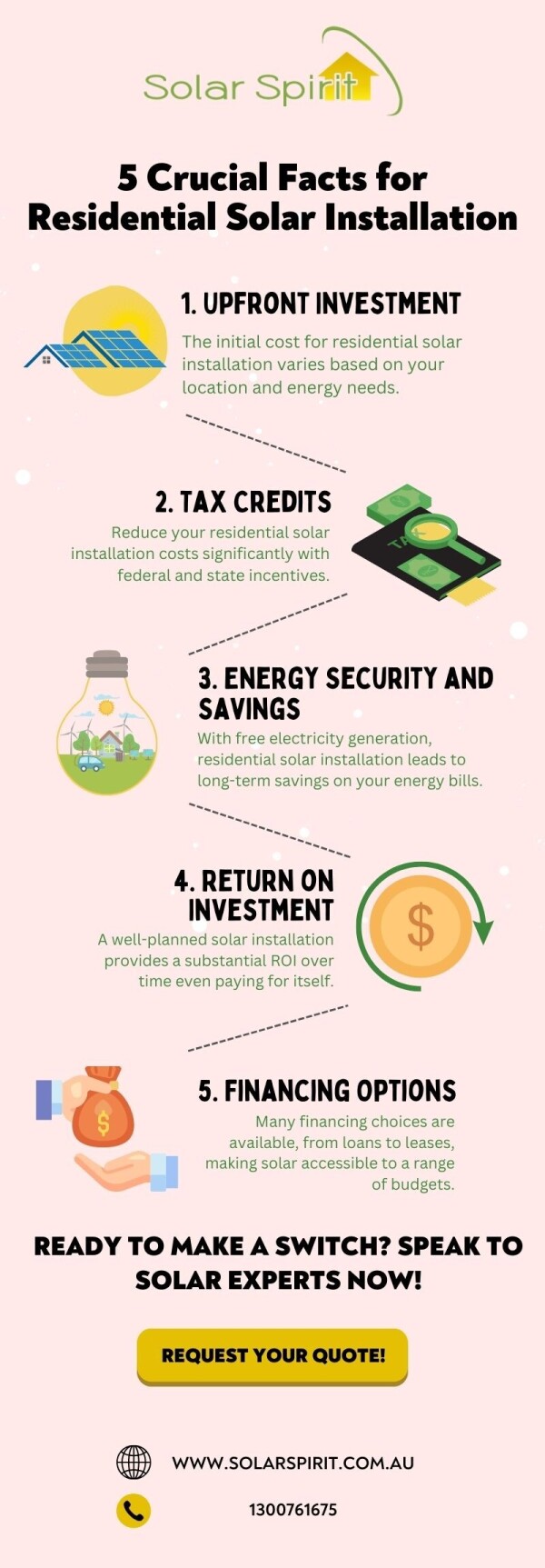 Unlock savings with residential solar installation! Tax credits, energy security, financing options. Expert advice awaits – request your quote now! 
Visit: https://solarspirit.com.au/residential-solar-power-system/solar-panel-residential/  or Call: 1300761675