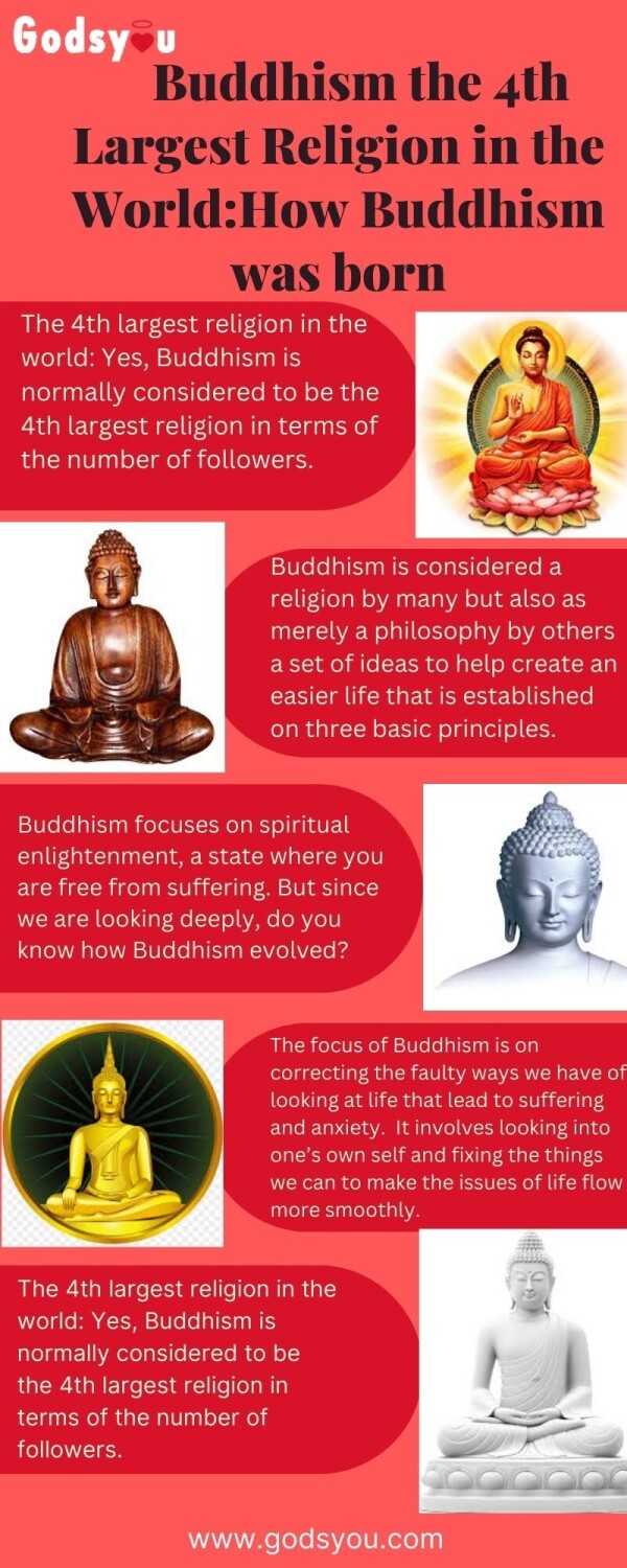 Buddhism the 4th Largest Religion in the WorldHow Buddhism was born