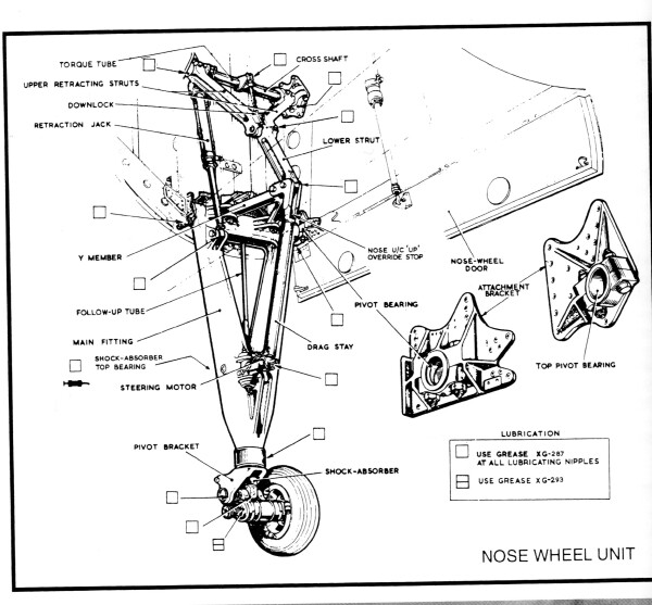 Vulcan nose gear