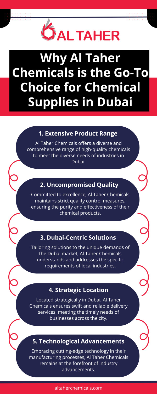 Searching for reliable and high-quality chemical supplies in Dubai? Look no further! Al Taher Chemicals is the go-to choice for all your chemical needs. With a proven track record of excellence and a wide range of products, we guarantee top-notch quality and exceptional customer service. Don't settle for anything less when it comes to your chemical supply needs. Choose Al Taher Chemicals and experience the difference!

https://altaherchemicals.com/chemicals/