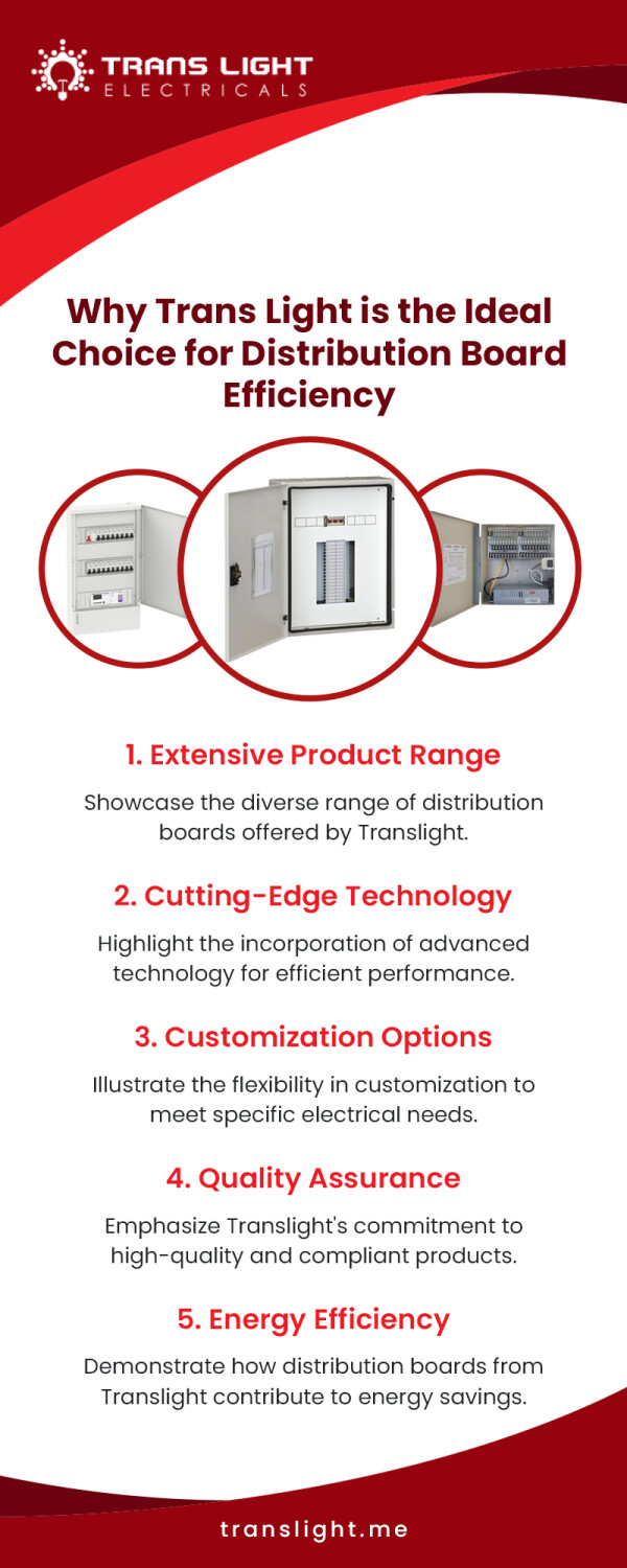 Why-Trans-Light-is-the-Ideal-Choice-for-Distribution-Board-Efficiencyb9399f47f6ccb4c9.jpg