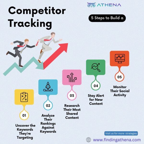 Finding Athena Competitor tracking