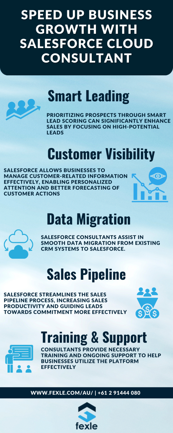 Fexle Australia is your trusted Salesforce consulting partner in Australia. We help businesses of all sizes get the most out of Salesforce by providing expert consulting services, implementation, training, and support. Our team of Salesforce experts has over 10 years of experience in the Salesforce ecosystem, and we are passionate about helping businesses succeed. We understand that every business is different, and we tailor our services to meet your specific needs. We believe that Salesforce is the best CRM platform on the market, and we are committed to helping you get the most out of it. We offer a wide range of services to help you achieve your business goals. We are also a Salesforce Gold Partner, which means that we have met the highest standards of Salesforce expertise. Contact us today to learn more about how Fexle Australia can help you with your Salesforce needs @ https://www.fexle.com/au/salesforce-consulting-services