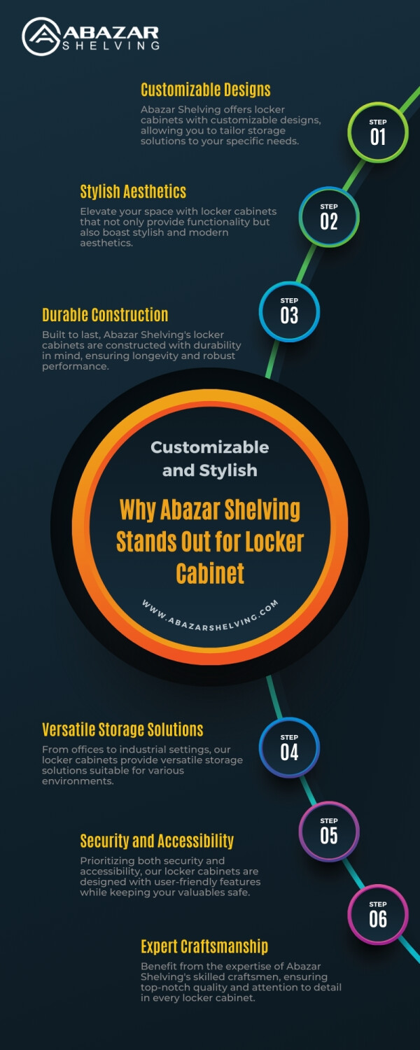 Looking for a locker cabinet that is both customizable and stylish? Look no further than Abazar Shelving! Their unique designs and customization options make them stand out from the rest. Elevate your storage solutions with Abazar Shelving today! - https://www.abazarshelving.com/metal-locker-cabinet/