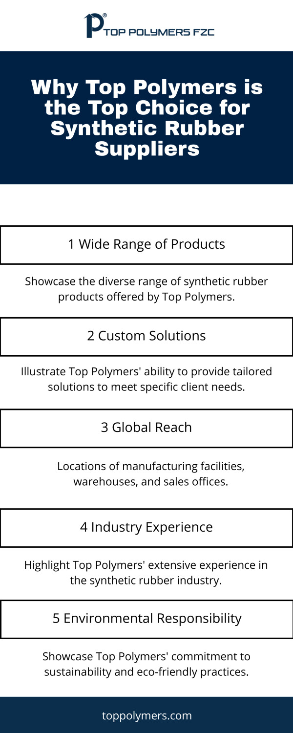 Looking for the best synthetic rubber supplier? Look no further than Top Polymers! Their top-quality products and excellent customer service make them the top choice for all your synthetic rubber needs. https://www.toppolymers.com/synthetic-and-natural-rubber-supplier/