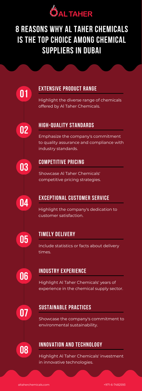 Looking for top-quality chemical suppliers in Dubai? Look no further than Al Taher Chemicals! With a reputation for excellence and reliability, here are 8 reasons why they are the top choice among chemical suppliers in the region. Trust in Al Taher Chemicals for all your chemical needs!

https://altaherchemicals.com/chemicals/