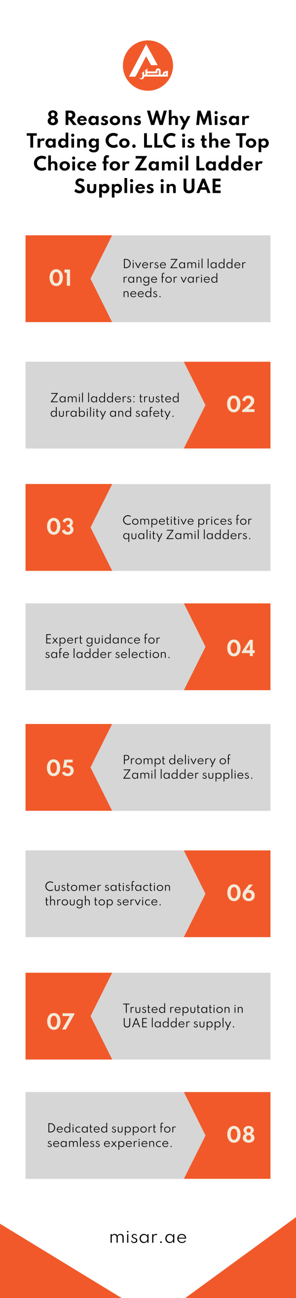 Looking for the best Zamil ladder supplies in the UAE? Look no further than Misar Trading Co. LLC! With top-quality products, excellent customer service, and unbeatable prices, it's no wonder why they are the top choice for Zamil ladder supplies in the region. Check out these 8 reasons why Misar Trading Co. LLC is the go-to destination for all your ladder needs! - https://misar.ae/zamil-dealer-dubai-uae/