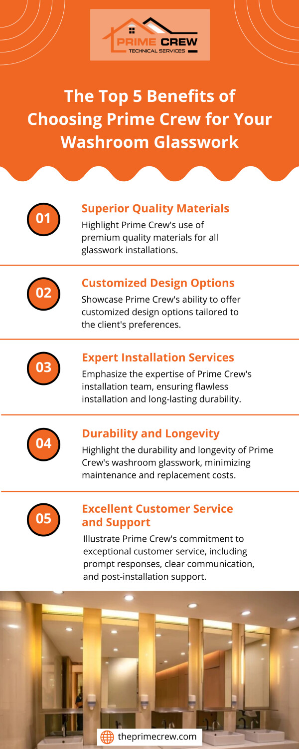 Upgrade your washroom with Prime Crew and experience the top 5 benefits of choosing us for your glasswork needs! From premium quality materials to exceptional craftsmanship, we've got you covered. Visit Us: https://theprimecrew.com/washroom-remodeling/