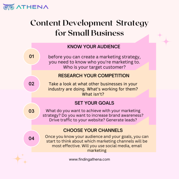 Content Development Strategy for Small Business